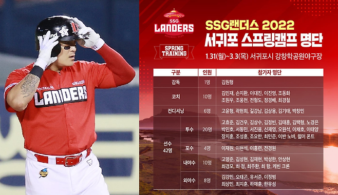 SSG 추신수(왼쪽)와 2022 SSG 랜더스 동계 훈련 명단 / 사진 = 연합뉴스, SSG 랜더스 인스타그램 캡처
