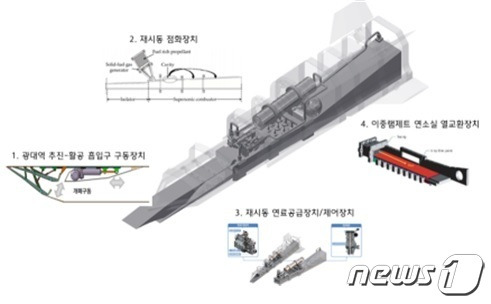 '공중발사 초고속 추진-활공체 재점화 핵심기술' 과제 개념도 (국방기술진흥연구소 제공) © 뉴스1