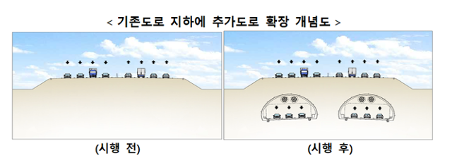 기존 도로 지하에 추가 도로 확장 개념도. 국토교통부 제공