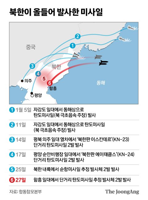 북한이 올들어 발사한 미사일 그래픽 이미지. [자료제공=합동참모본부]