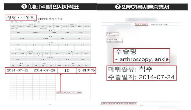 더불어민주당 현안대응 TF가 28일 공개한 이재명 대선후보 아들 동호 씨의 군 복무 인사자력표와 의무기록사본증명서.