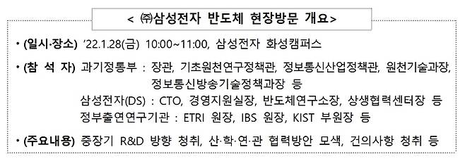 (출처: 과학기술정보통신부)