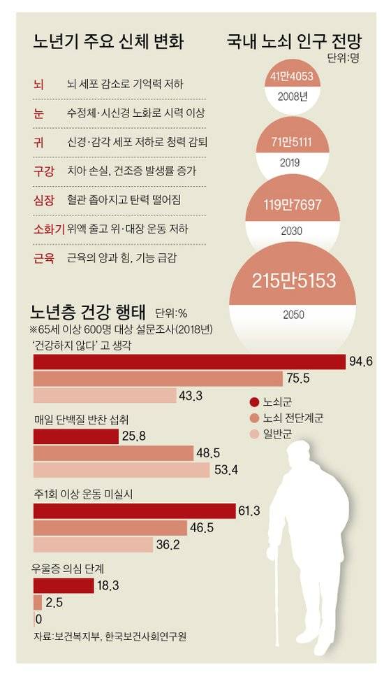 그래픽=박춘환 기자 park.choonhwan@joongang.co.kr