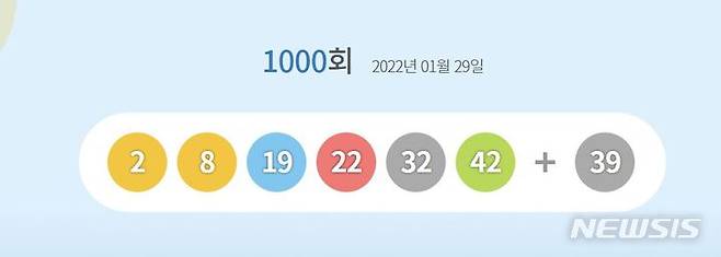 [서울=뉴시스] 제1000회 동행복권 로또 추첨 결과 ''2, 8, 19, 22, 32, 42"가 1등 당첨번호로 결정됐다. 동행복권 홈페이지 캡처. 2022.01.29. photo@newsis.com
