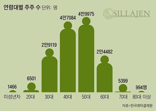 /그래픽=조선디자인랩 정다운