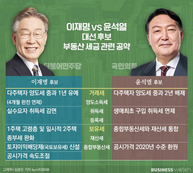 /그래픽=비즈니스워치.