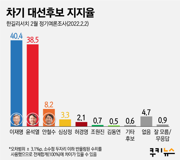 그래픽=이희정 디자이너