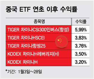 /그래픽=김다나 디자인기자