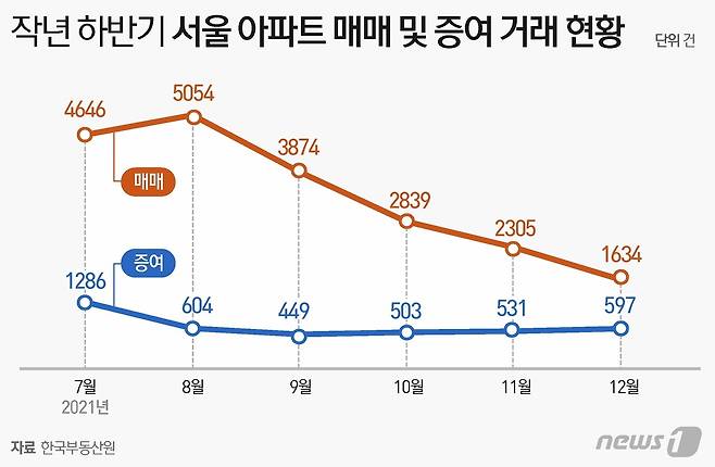 © News1 윤주희 디자이너