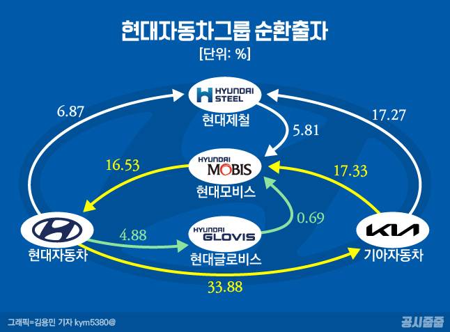 /그래픽=김용민 기자 kym5380@