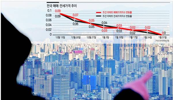 서울 남산에서 바라본 시내 아파트 단지의 모습. [연합]
