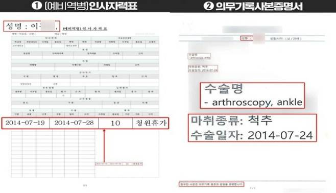 민주당 선거대책위가 공개한 이씨 인사자력표.