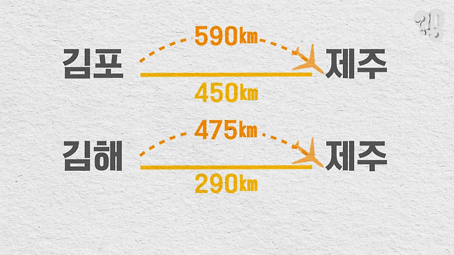 서울이 부산보다 멀리 있는데 왜 제주행 비행시간은 비슷할까? | 취재대행소 왱