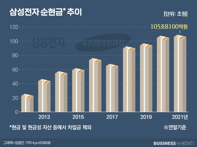 /그래픽=김용민 기자 kym5380@