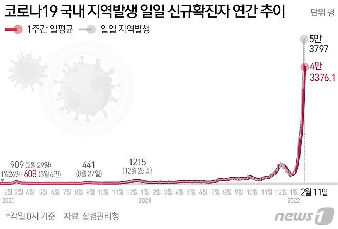 © News1 윤주희 디자이너