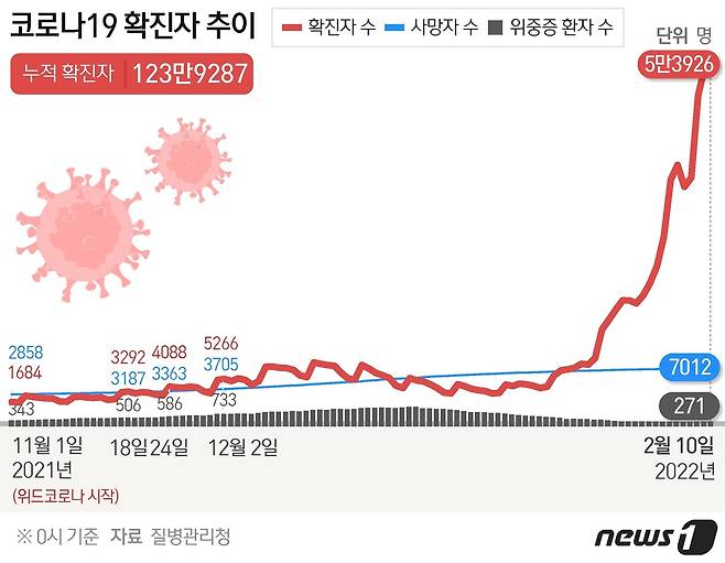 © News1 윤주희 디자이너