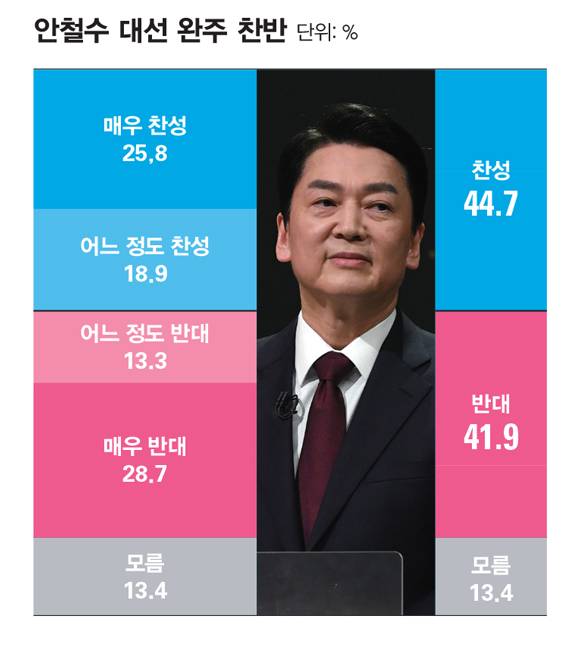 ⓒ국회사진취재단