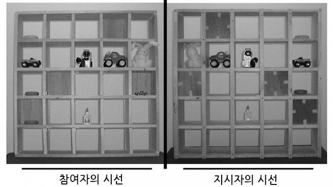 출처 니콜라스 에플리(2004),&nbsp;Perspective taking in children and adults: Equivalent egocentrism but differential correction. Journal of Experimental Social Psycholog