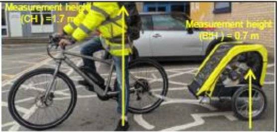 자전거 트레일러와 호흡 높이. 자전거 타는 성인의 호흡 높이는 1.7m, 트레일러 속 어린이의 호흡 높이는 0.7m로 간주하고 실험을 진행했다. [Journal of Hazardous Materials Advances, 2022]