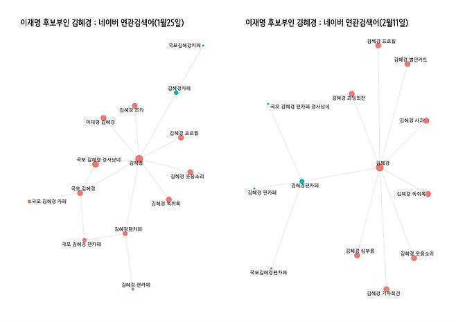 김혜경 과잉의전 논란, 대선판 뒤흔들까