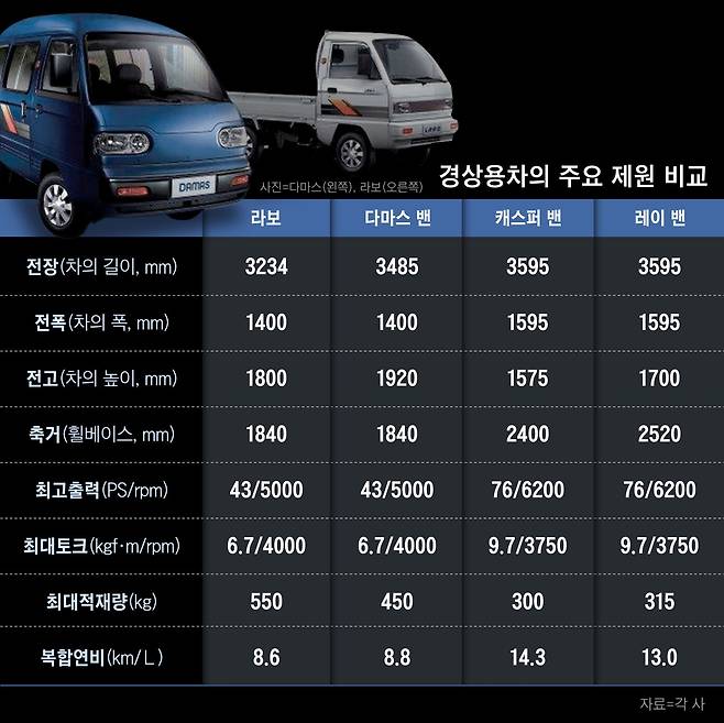 그래픽=이은현