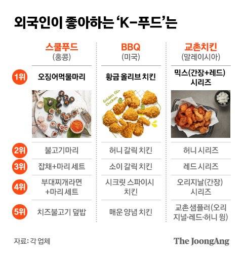 그래픽=차준홍 기자 cha.junhong@joongang.co.kr