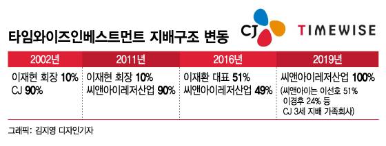 /그래픽=김지영 디자인기자