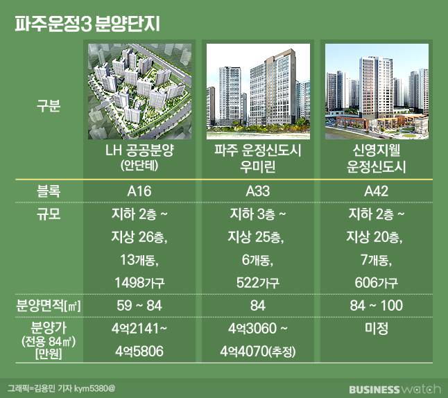 /그래픽=김용민 기자 kym5380@