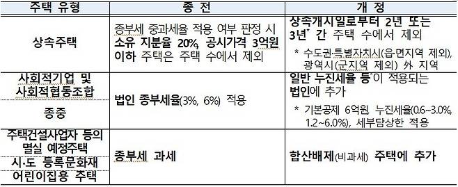(기획재정부 제공) © 뉴스1