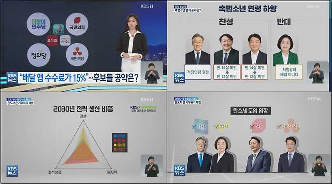 ▲ 후보별 정책 검증한 KBS(왼쪽 위부터 시계방향으로 2월5일, 2월7일, 2월9일 2건)