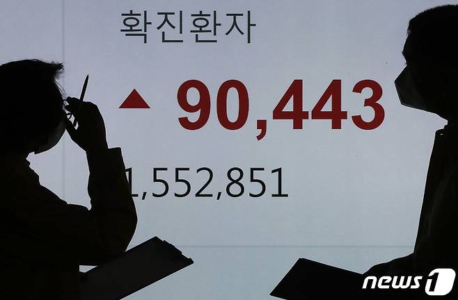 신종 코로나바이러스 감염증(코로나19) 신규 확진자가 9만 443명을 기록한 16일 서울 송파구청 기획상황실 모니터에 신규 확진자 수가 표시돼 있다. 2022.2.16/뉴스1 © News1 성동훈 기자