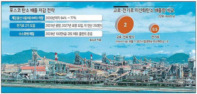 포스코 광양제철소 [포스코 제공]