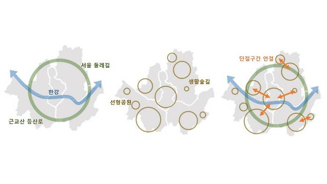 서울시가 2026년까지 2000㎞ 규모의 초록길을 조성하겠다며 밝힌 ‘초록길 조성 개념도’. |서울시 제공