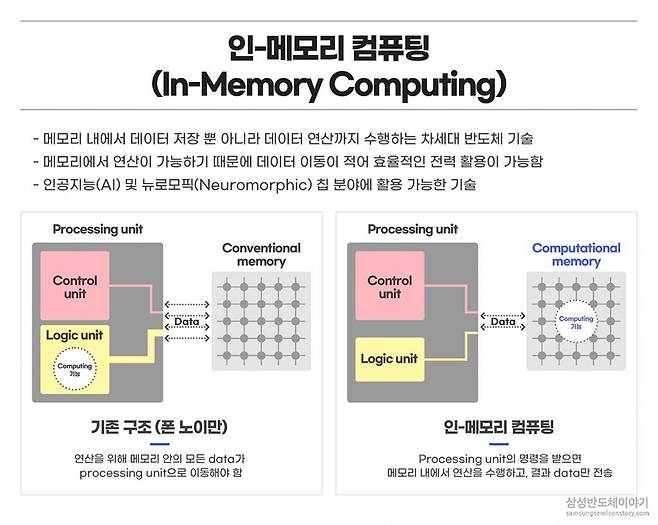 [삼성전자 제공]