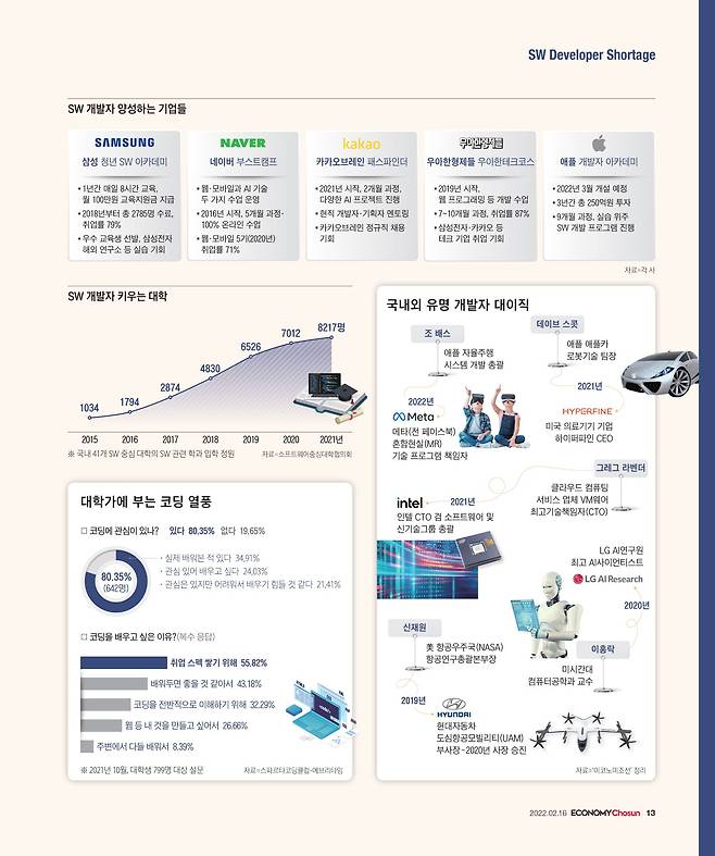 김보영 인턴기자, 서상희 디자이너
