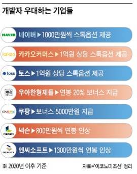 자료=이코노미조선 정리