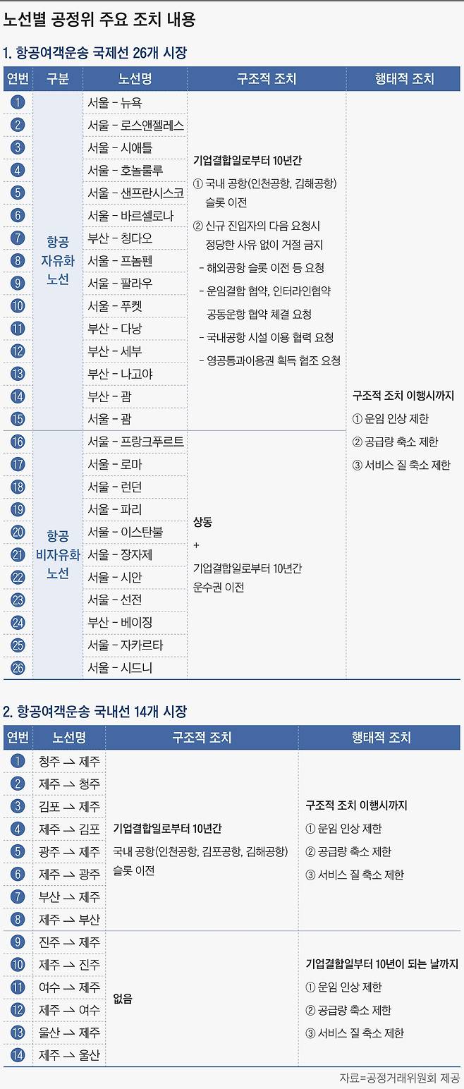 그래픽=손민균