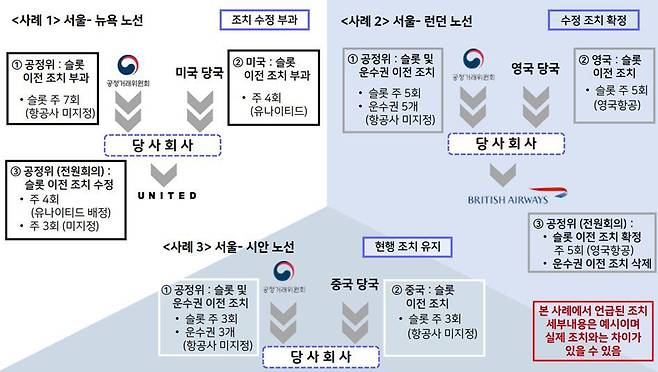 외국 경쟁 당국 시정 조치 반영한 공정위의 최종 결정 방식 사례. 아직 미국, 유럽, 중국, 일본 등에서 결론이 나지 않은 상황이므로 실제 조치와 차이 있을 수 있음. /공정위