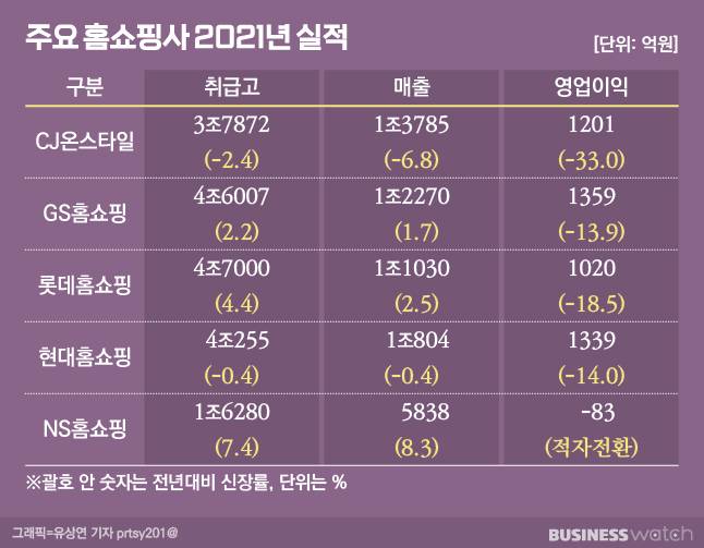 /그래픽=유상연 기자 prtsy201@