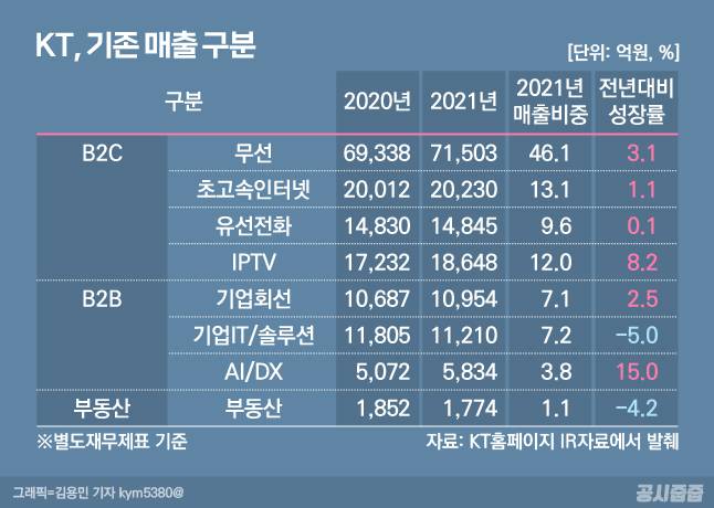 그래픽= 김용민 기자 kym5380@