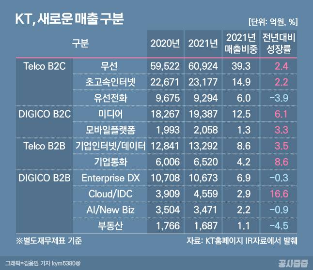 그래픽= 김용민 기자 kym5380@