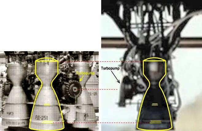 원자력과학자회보는 2017년, 북한의 첫 ICBM인 화성 14호 엔진(오른쪽)은 러시아제 RD 250/251 엔진에서 나온 것이라며, 두 엔진 사진을 비교했다./원자력과학자회보
