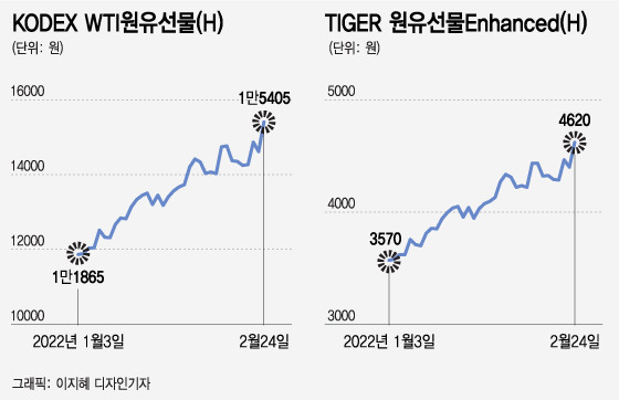 /그래픽=이지혜 디자인기자