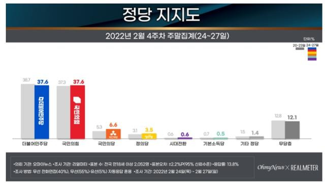 리얼미터 조사