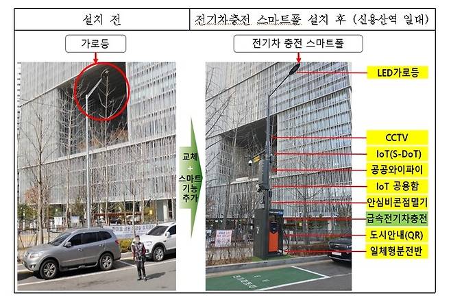 전기차 충전 스마트폴 [서울시 제공]