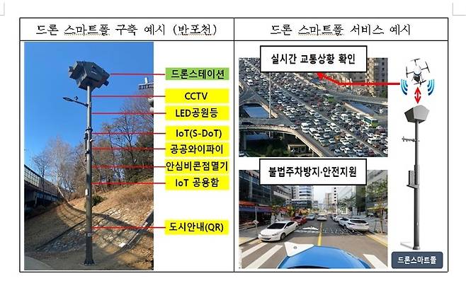 드론 스마트폴  [서울시 제공]