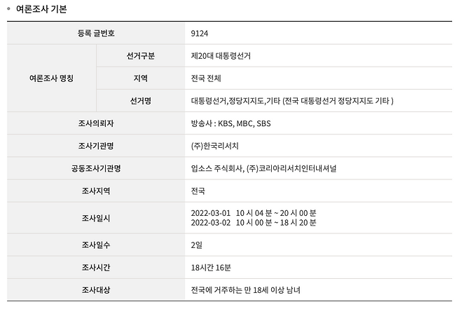 글번호 9124번, 입소스 주식회사, (주)코리아리서치인터내셔널 조사 결과 현황