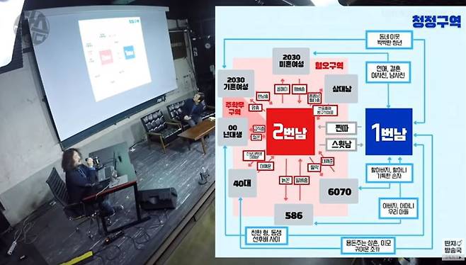 '1번남·2번남 차트' 보며 이야기하는 방송인 김어준씨/ 유튜브 '딴지방송국'