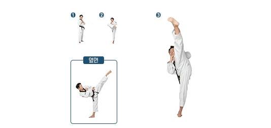 몸을 돌려 발로 차는 차기 기술인 돌려차기 동작 [국기원 발간 태권도용어사전 사진]