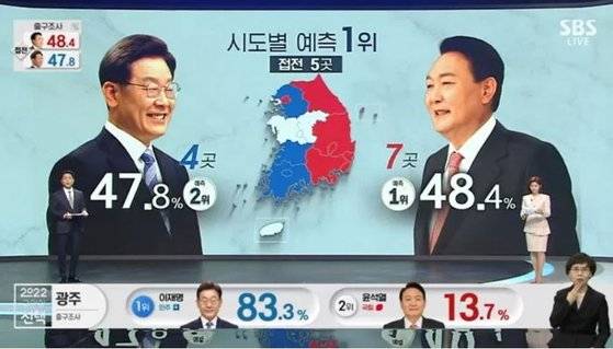 지상파3사 대선 공동출구조사 결과 [사진 SBS 캡처]